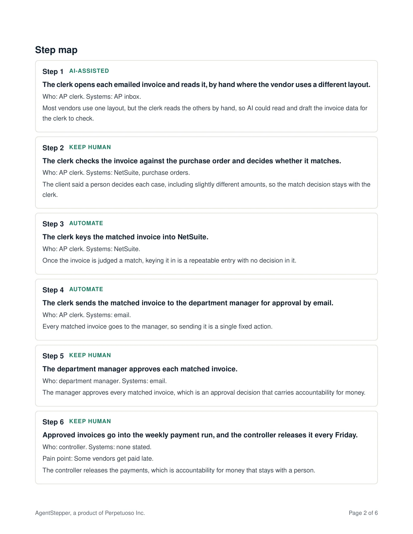 Sample AI Fit Assessment, page 2: the step map.